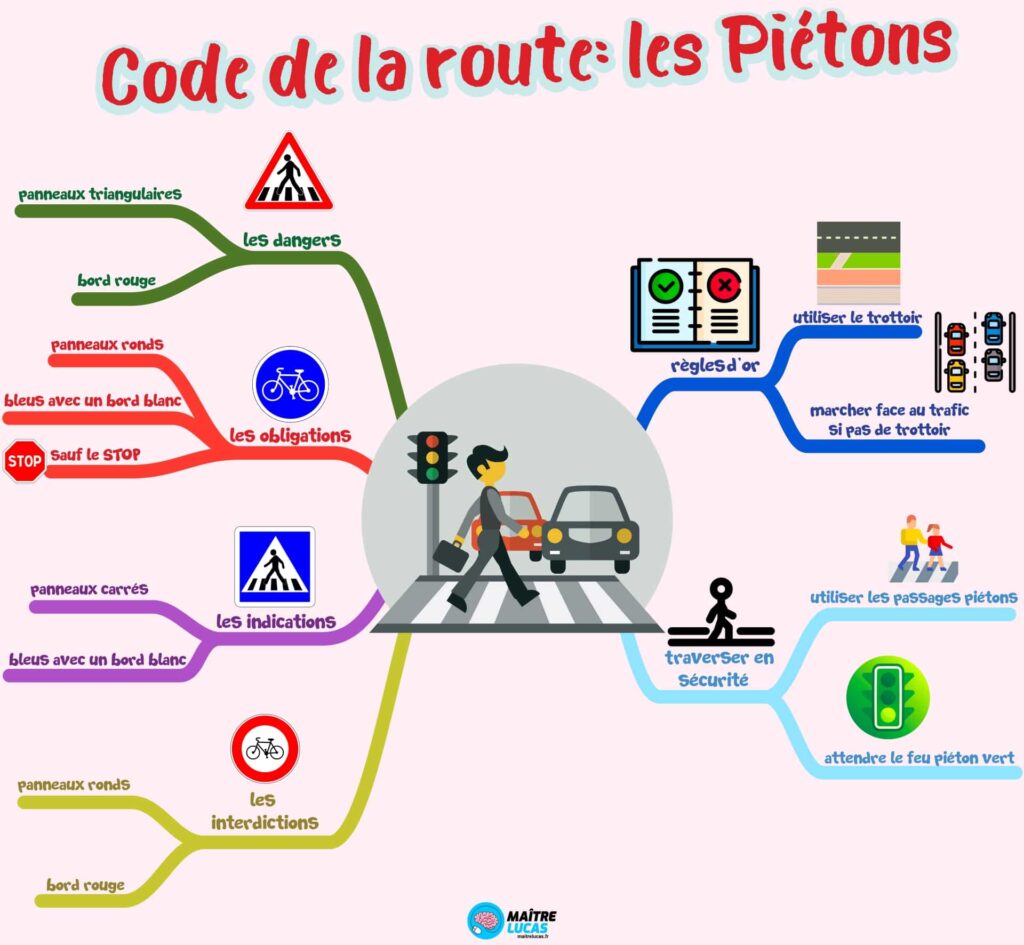 Le Code De La Route Expliqu Aux Cp Ce Ce Cm Cm Ma Tre Lucas