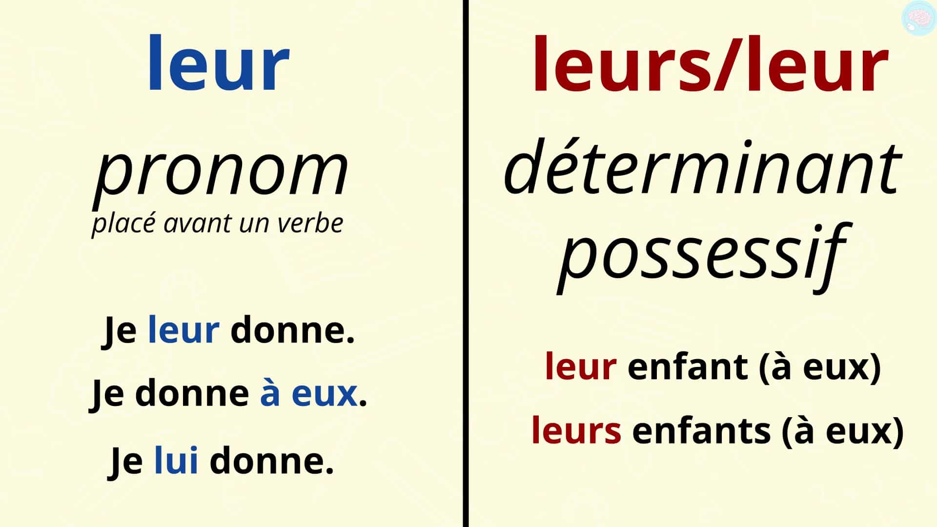 Dictée sur distinguer leur leurs la là l a pour CM1 CM2 Maître Lucas