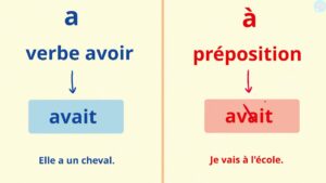 Homophones Grammaticaux C Est Quoi Cm Cm Ma Tre Lucas