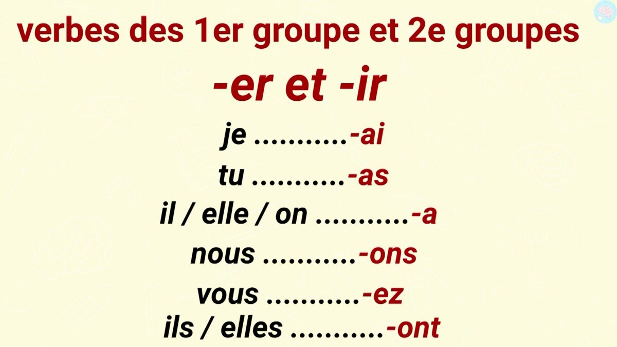 Les verbes du 3ème groupe au présent CM1 CM2 Maître Lucas