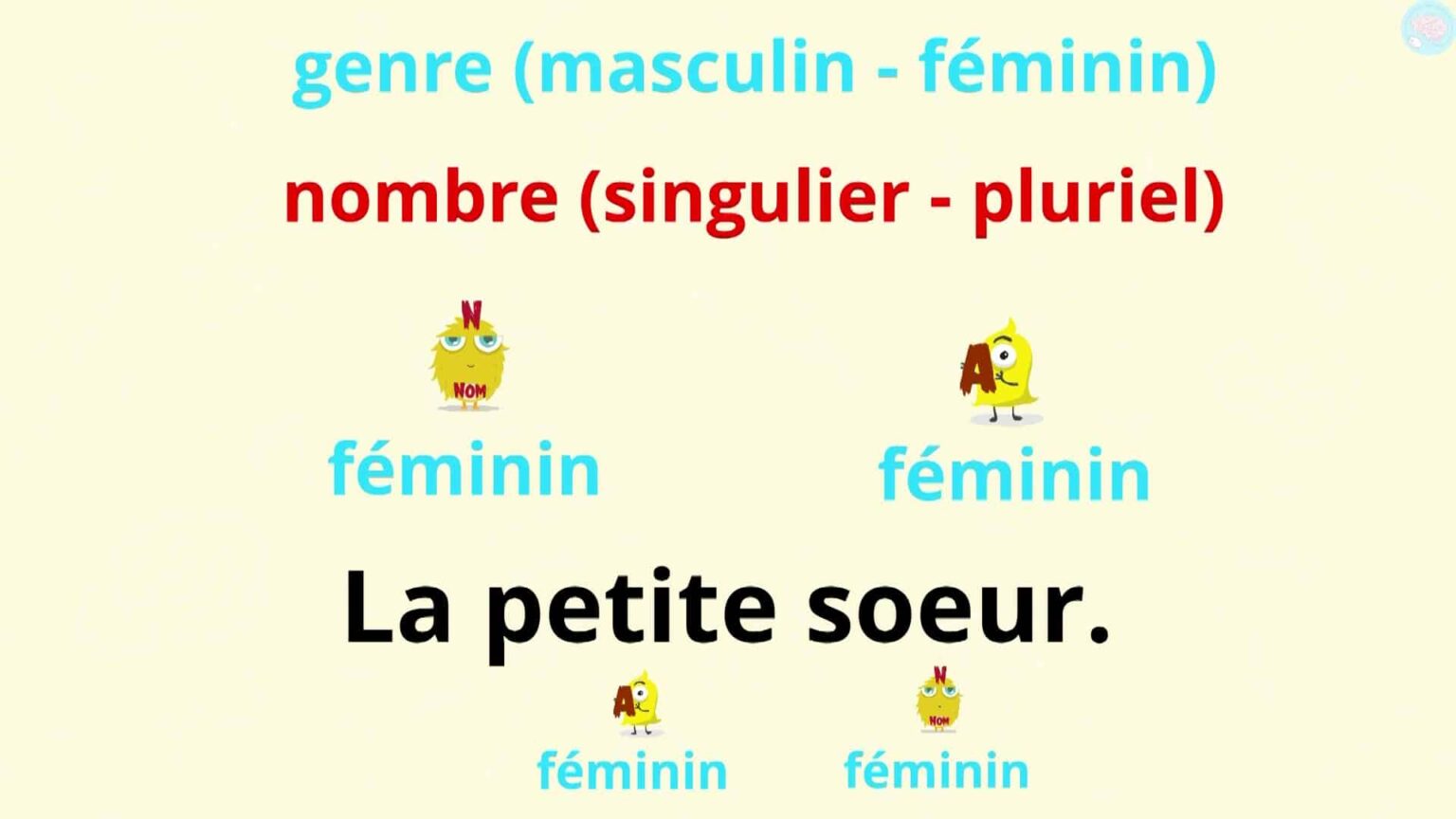 Les adjectifs CE2 les identifier et les utiliser Maître Lucas