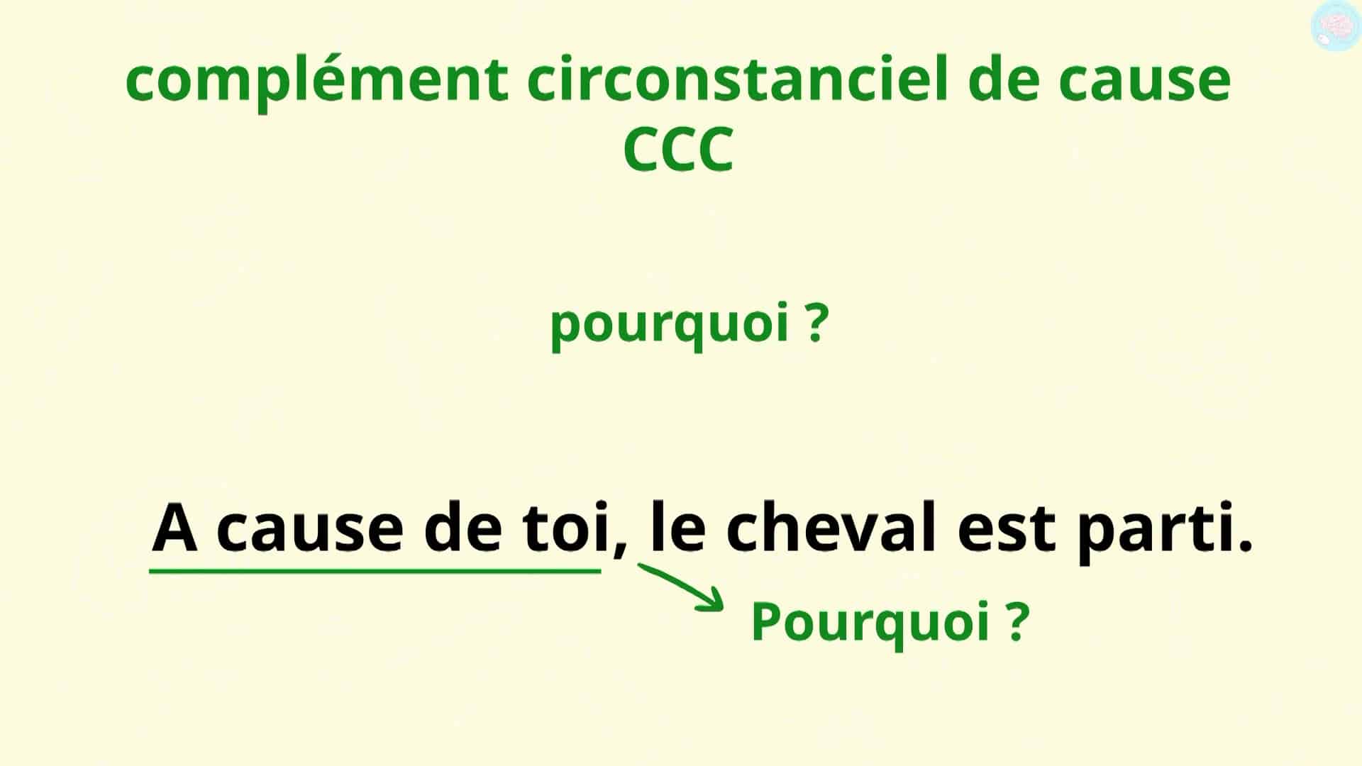 Les Compl Ments Circonstanciels Cm Cm Ma Tre Lucas