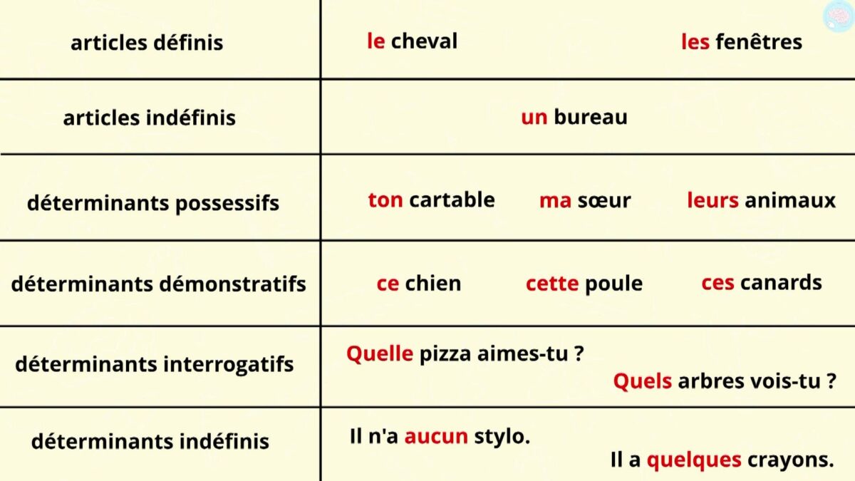 Les D Terminants Comment Les Utiliser Cm Cm Ma Tre Lucas