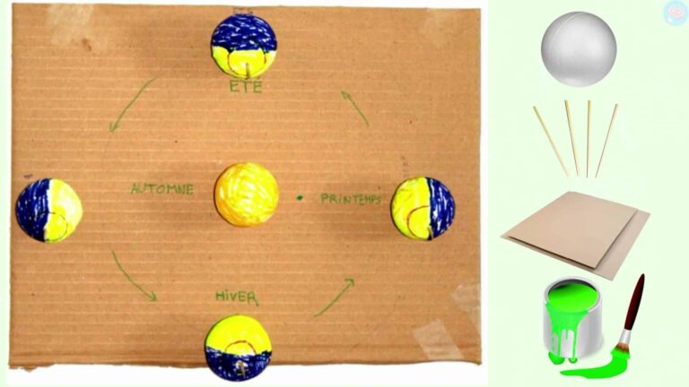 Les mouvements de la Terre pour CM1 CM2 Maître Lucas