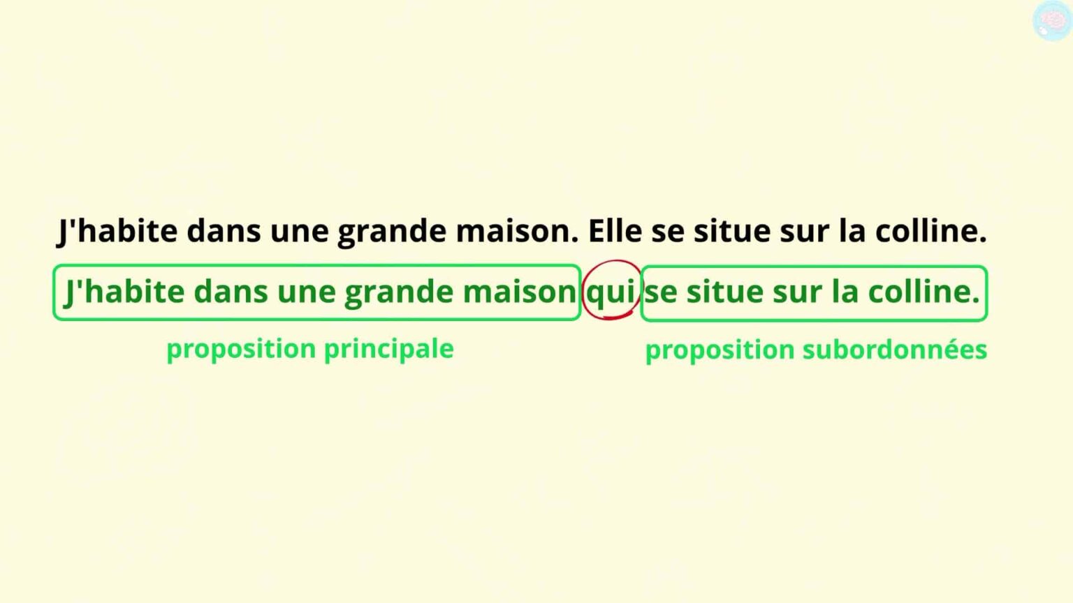 Les Propositions Dans Les Phrases Cm Cm Ma Tre Lucas