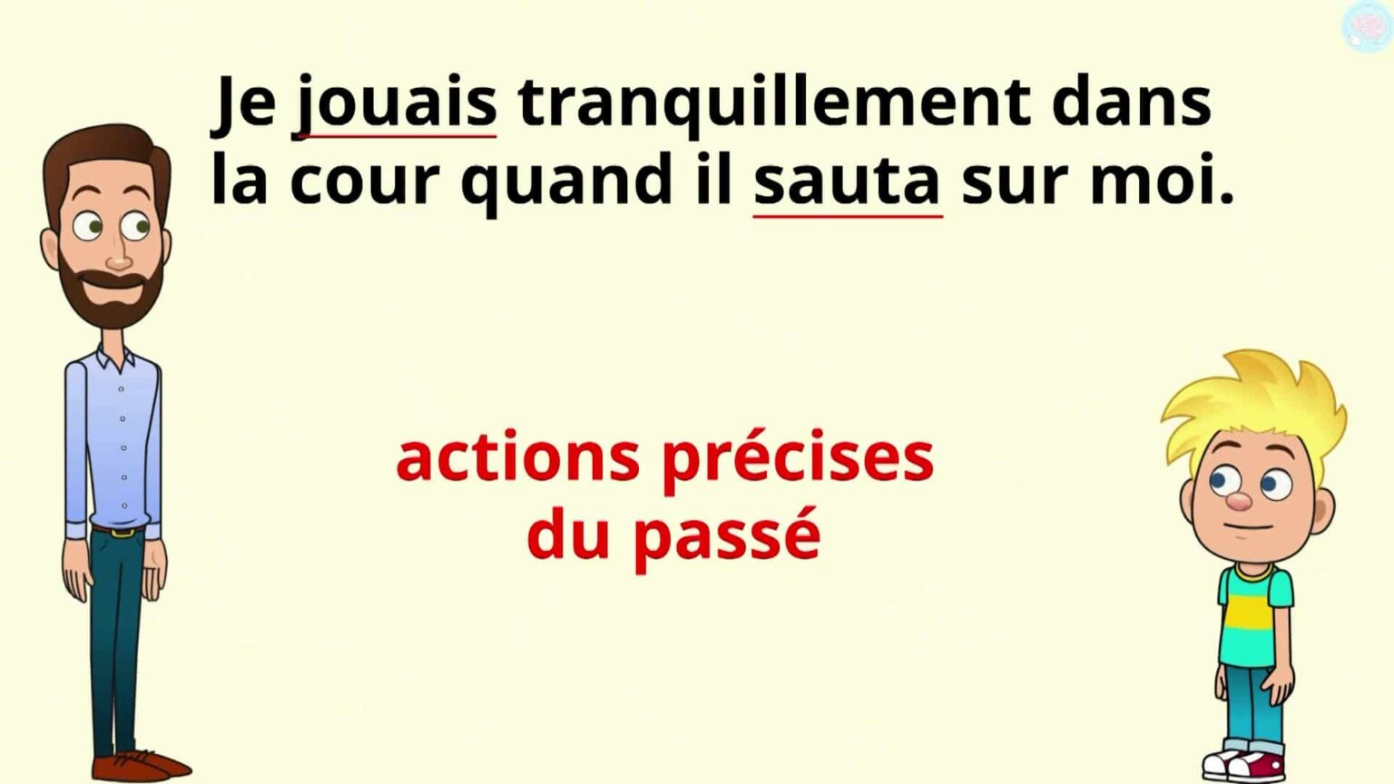 Le Pass Simple Des Er Et E Groupes Cm Cm Ma Tre Lucas