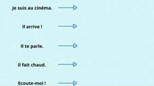 Les phrases affirmatives et négatives pour CE1 CE2 Maître Lucas