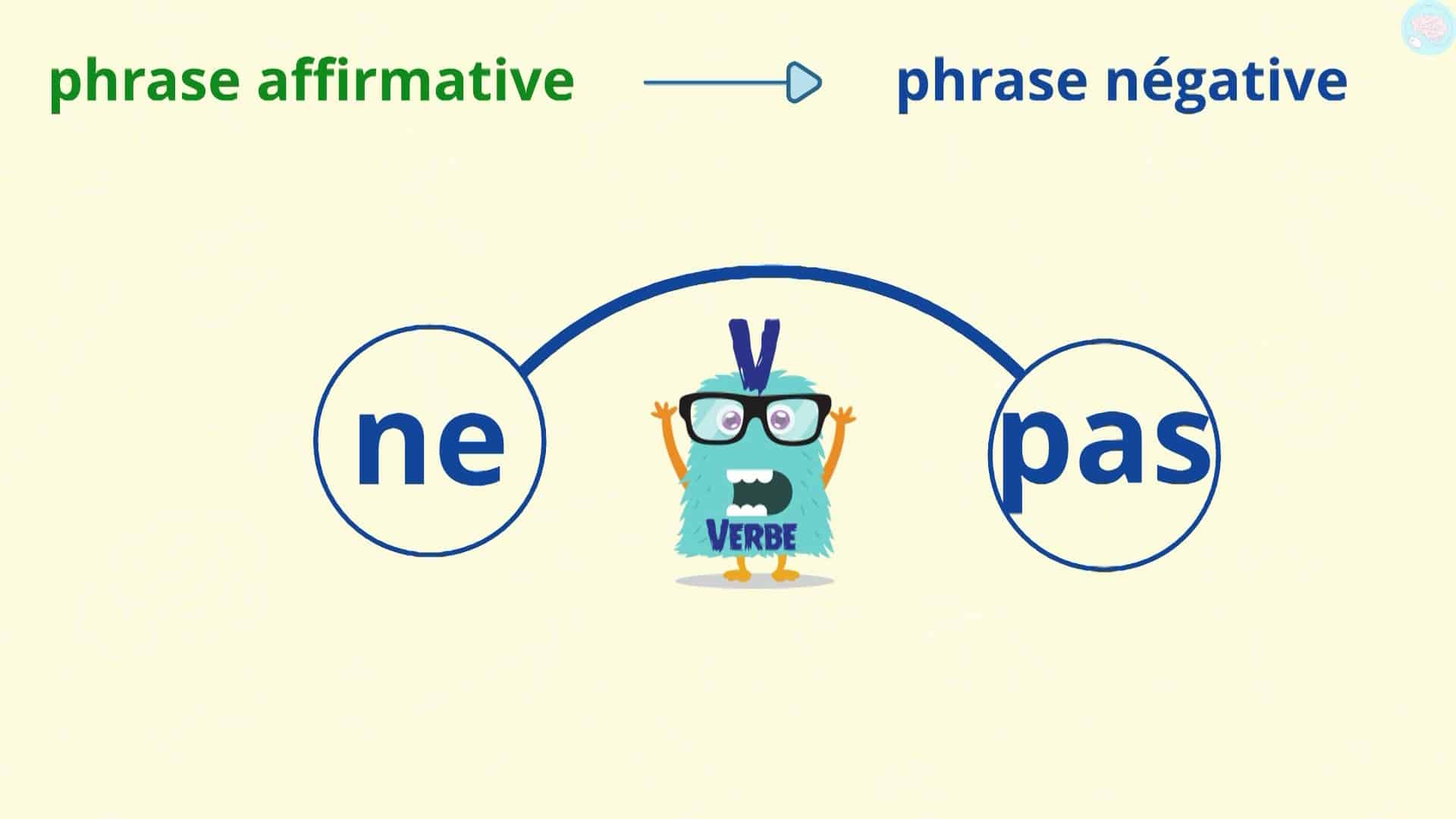 Les Phrases Affirmatives Et N Gatives Pour Ce Ce Ma Tre Lucas