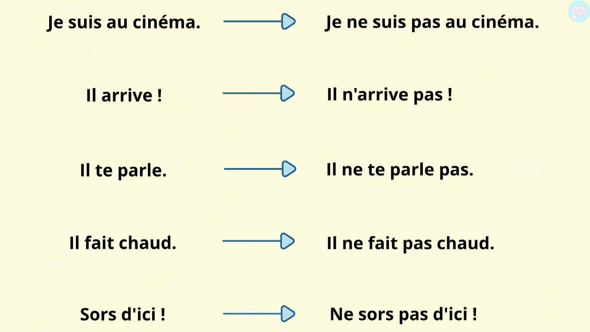 Les phrases affirmatives et négatives pour CE1 CE2 Maître Lucas