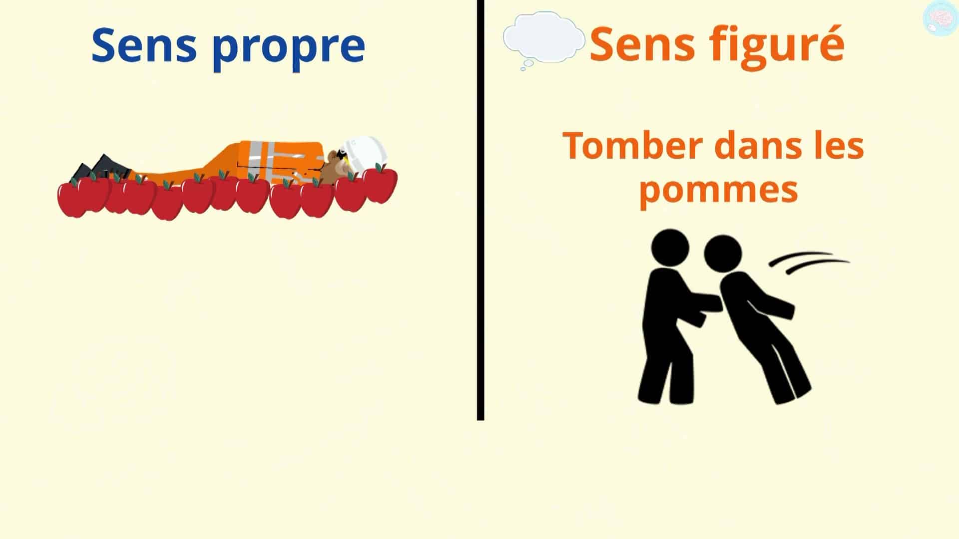 Sens Propre Sens Figur Ce Cm Cm Ma Tre Lucas