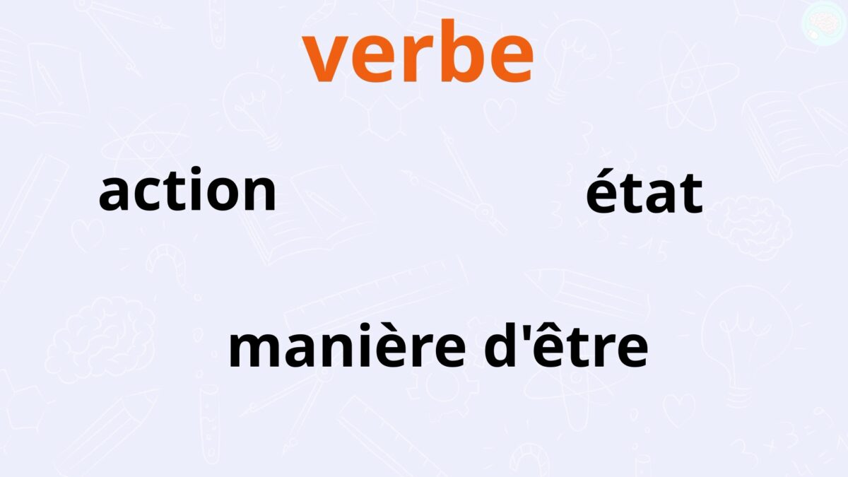 Sujet Verbe Compl Ment Structure D Une Phrase Ma Tre Lucas