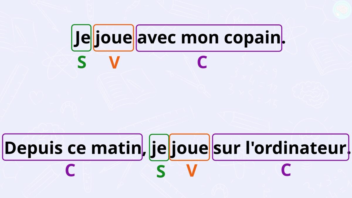 Sujet Verbe Compl Ment Structure D Une Phrase Ma Tre Lucas