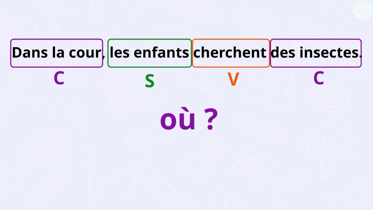 Sujet verbe complément structure d une phrase Maître Lucas