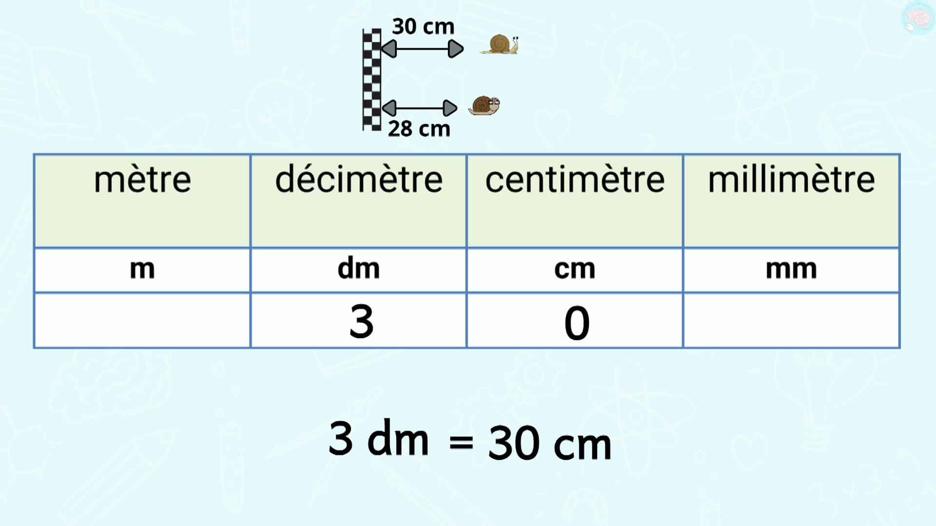 Unités de mesure mm cm dm et m CE1 CE2 Maître Lucas