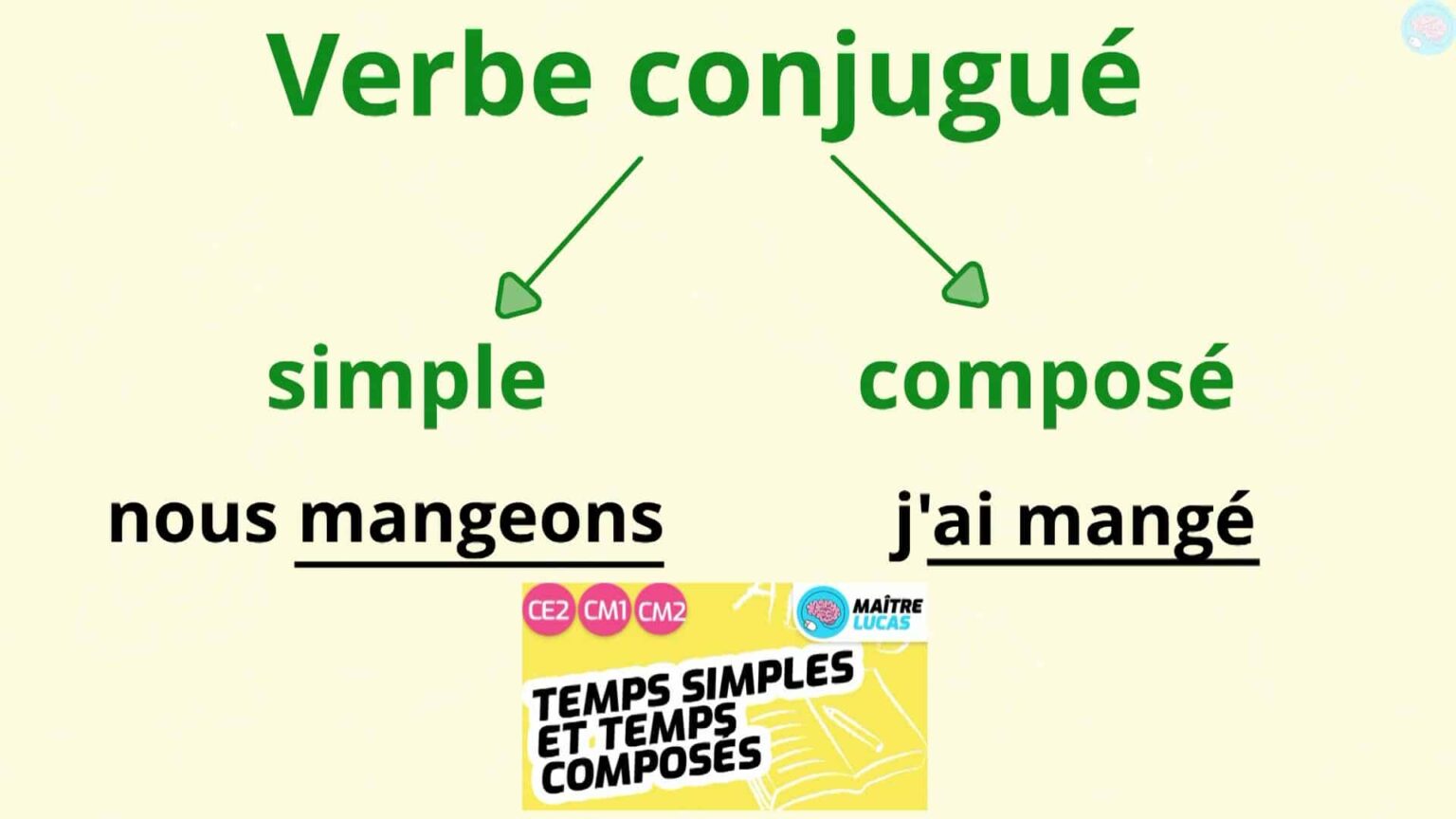 Le verbe infinitif et conjugué CE2 CM1 Maître Lucas