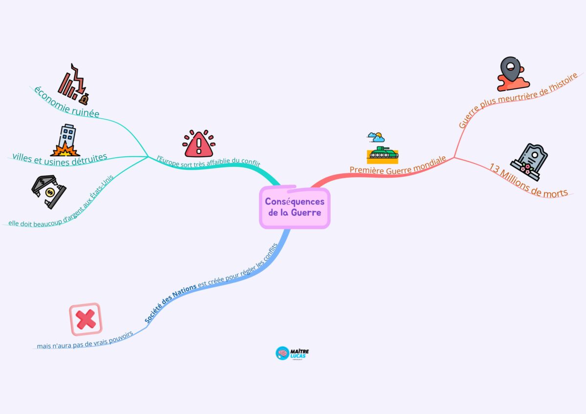 Cartes Mentales La Premi Re Guerre Mondiale Pour Cm Cm
