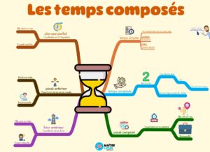 Dict E Sur Les Temps Compos S Pour Les L Ves De Cm Cm Ma Tre Lucas