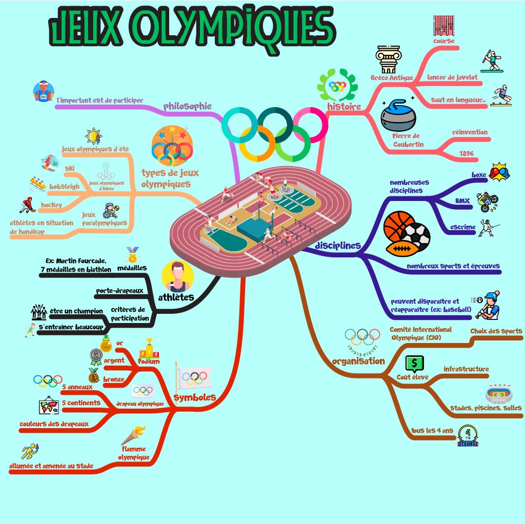 Comment dessiner les anneaux du drapeau olympique [SPORT ET MATHS