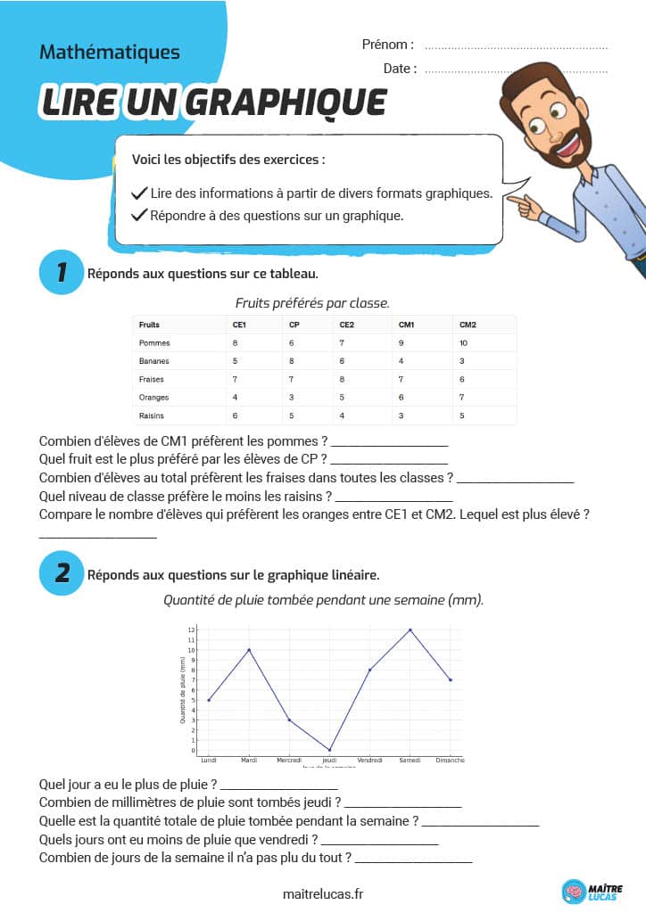 Fiche exercices lire un graphique ou un tableau CE1 CE2