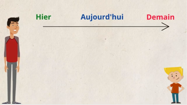 Hier Aujourd Hui Et Demain Se Rep Rer Pour Cp Ce Ma Tre Lucas