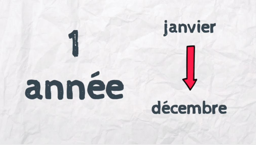 1 année va de janvier à décembre