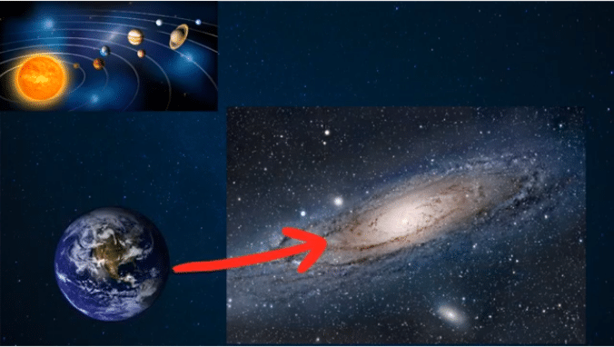 la position de la terre et du système solaire dans la voie lactée