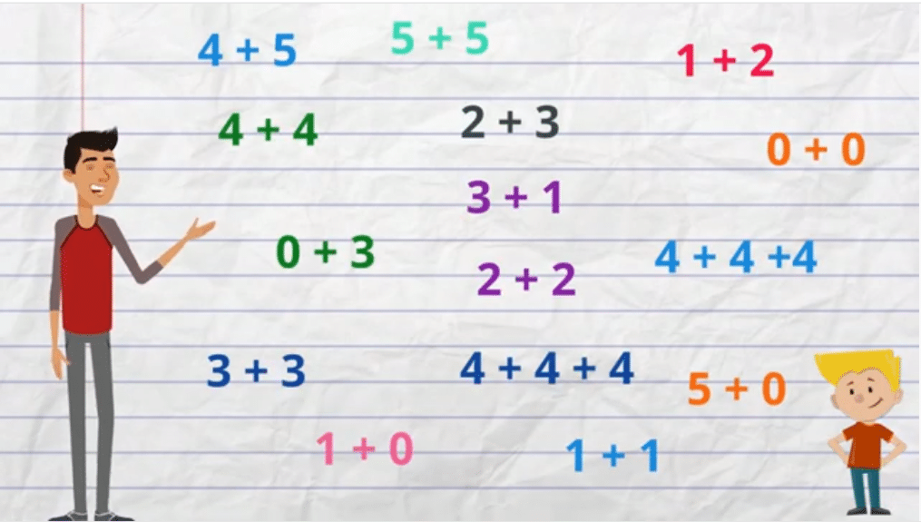 Les Doubles Les Identifier Pour Eleves En Maths Cp Ce1 Maitre Lucas