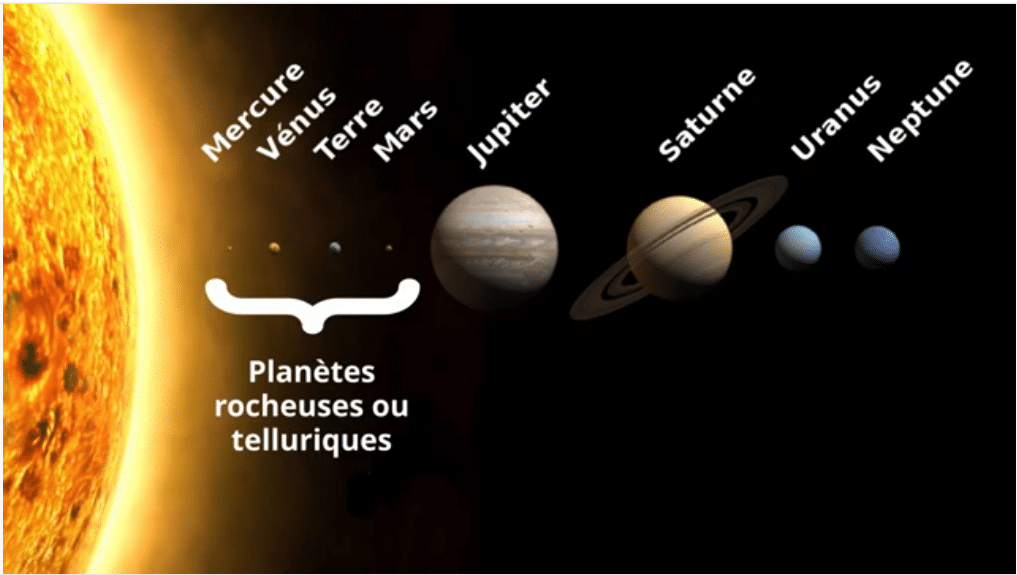 les planètes telluriques du système solaire