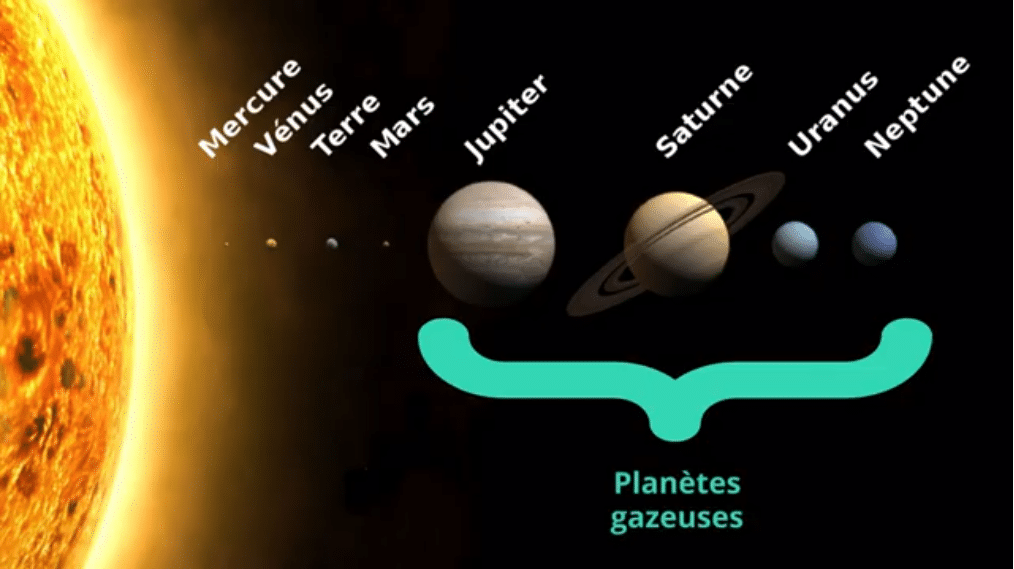 Les planètes gazeuses du système solaire