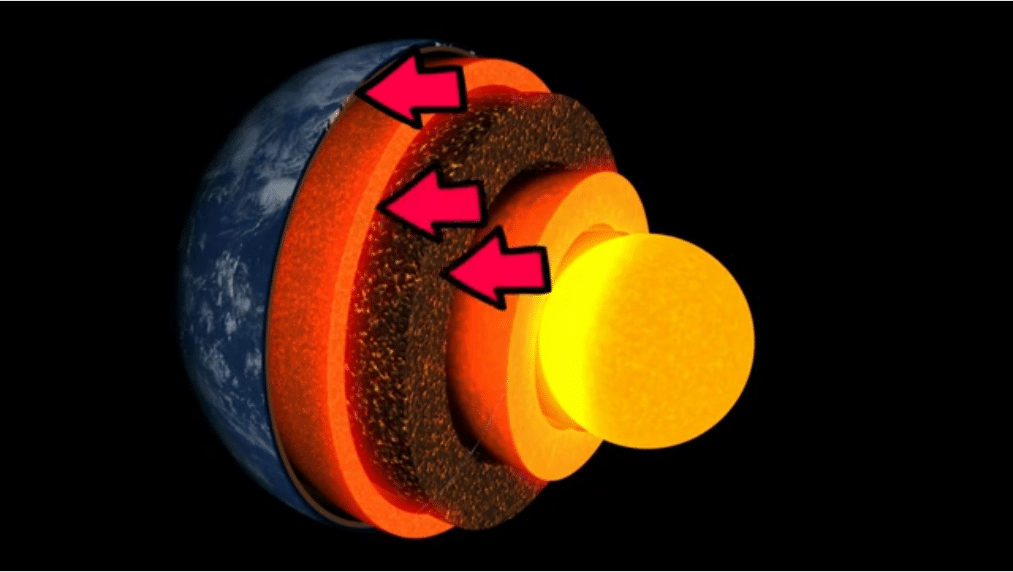 Activité interne de la terre et les différentes couches terrestres cm1 cm2