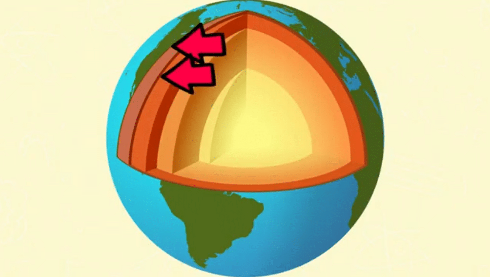 Activité interne de la terre et plaque tectonique
