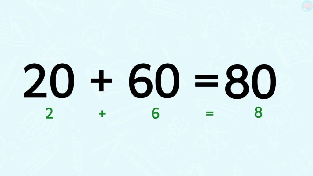 Exemple additionner des dizaines entières 2 + 6 = 8