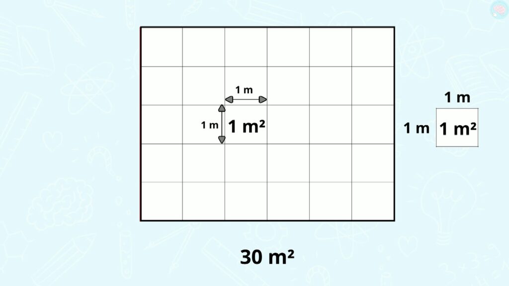 L'aire est composé de mètre carré