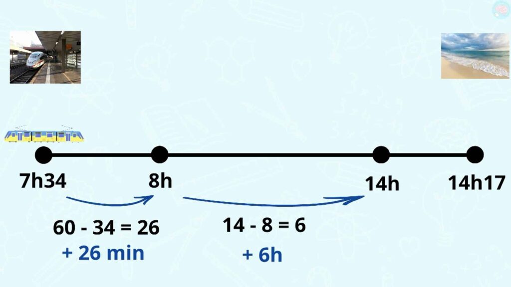 Calcul de durée combien d'heure pleine entre les deux instants CM1 CM2