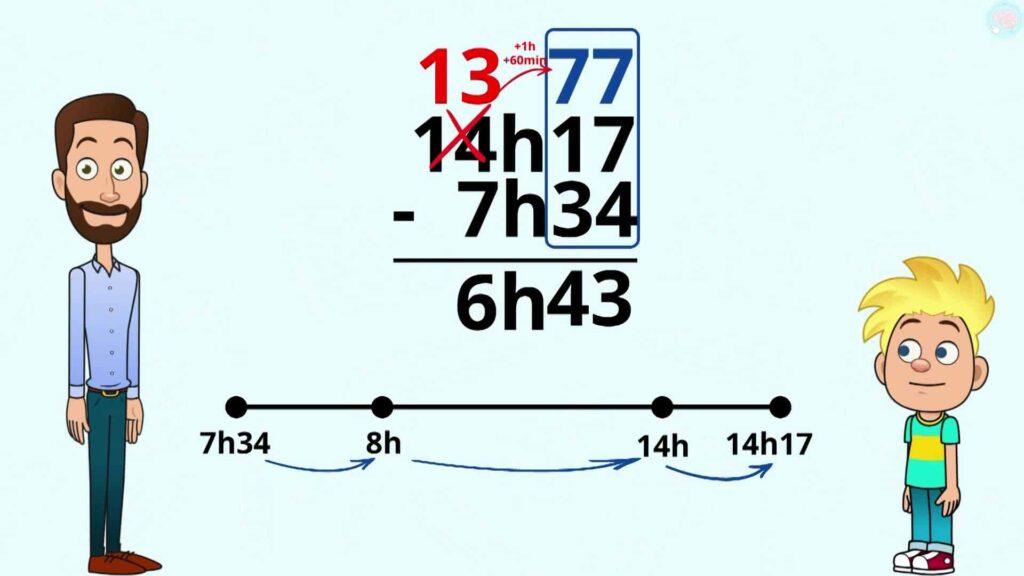 Un exemple de calcul de durée entre l'élève et son maître