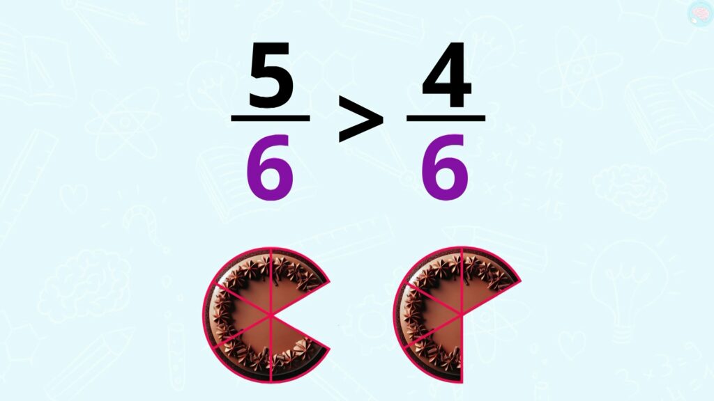 Comment comparer des fractions CE1 ?