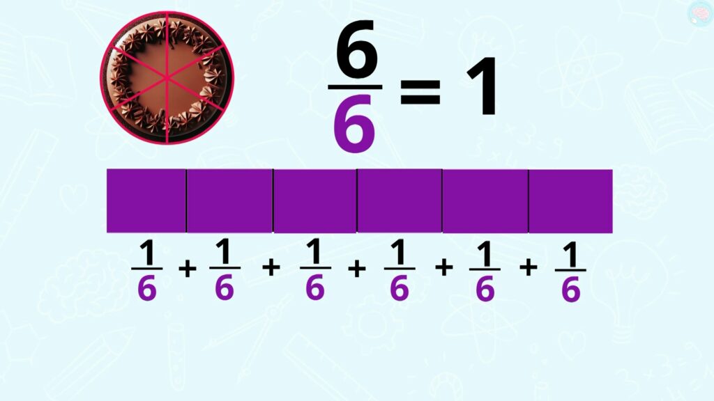 Additionner des fractions CE1 