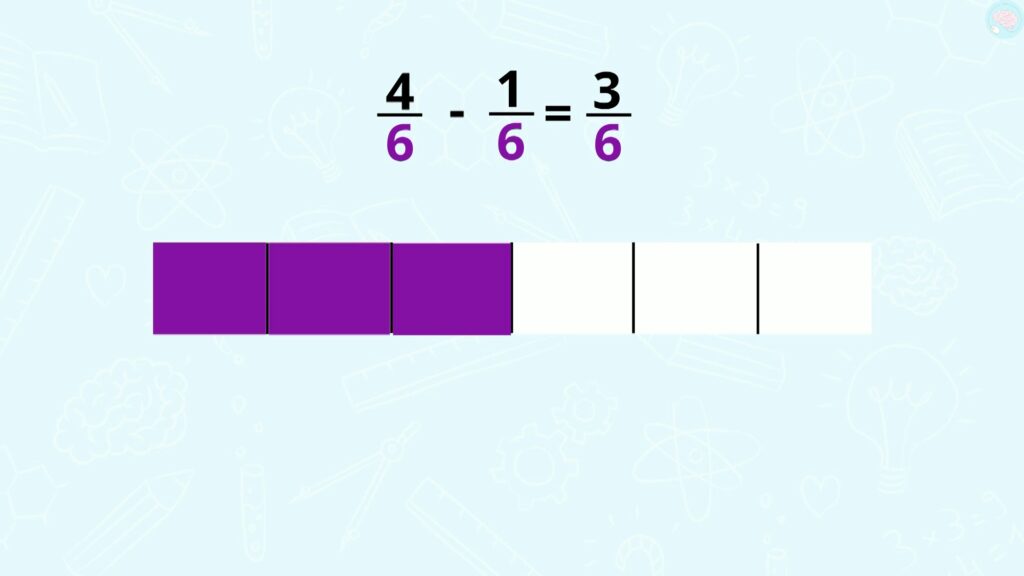 Soustraire des fractions CE1