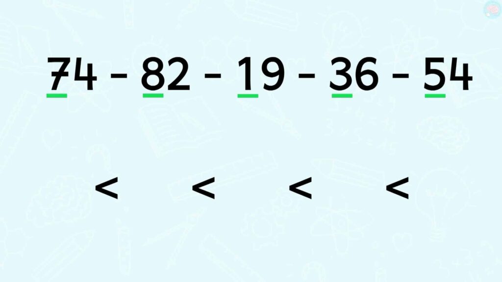 exercices comparer et ranger les nombres entiers CP CE1