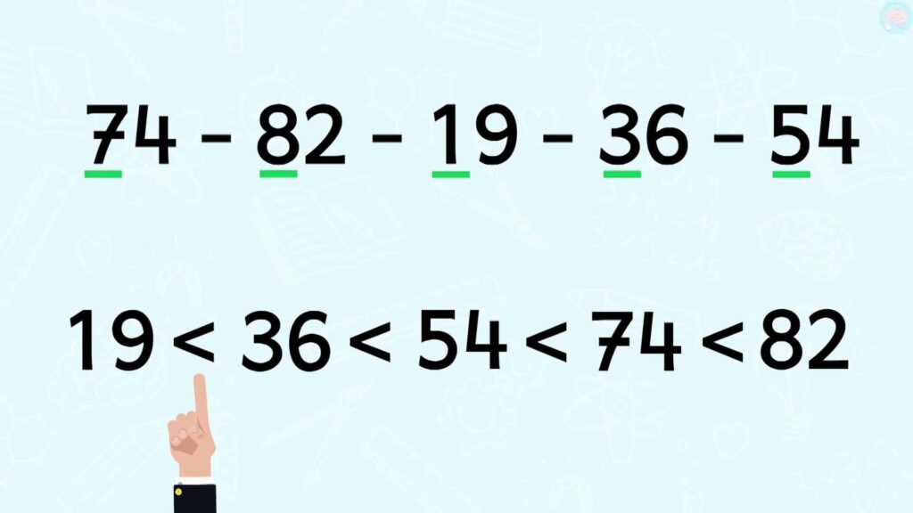 exercices comparer et ranger des nombres entiers