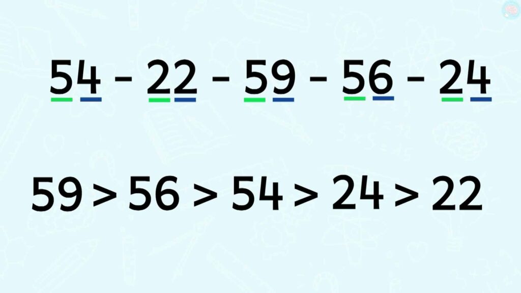 exercices comparer et ranger les nombres cp