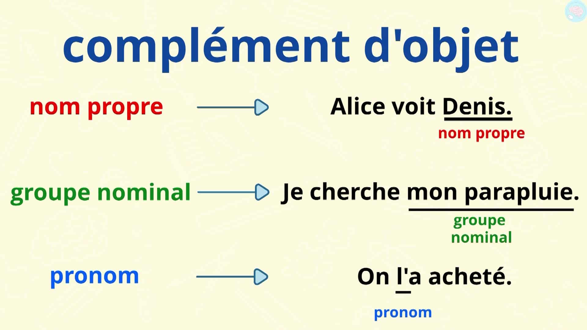 Le Complément D'objet Direct Ou Indirect CM1 CM2 - Maître Lucas