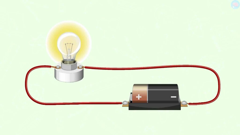 Conducteurs et isolants le circuit électrique d'une ampoule