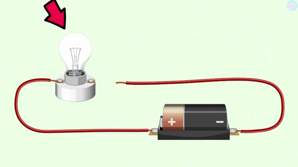 Conducteurs et isolants le circuit ouvert, l'ampoule n'est pas allumée CP CE1 CE2