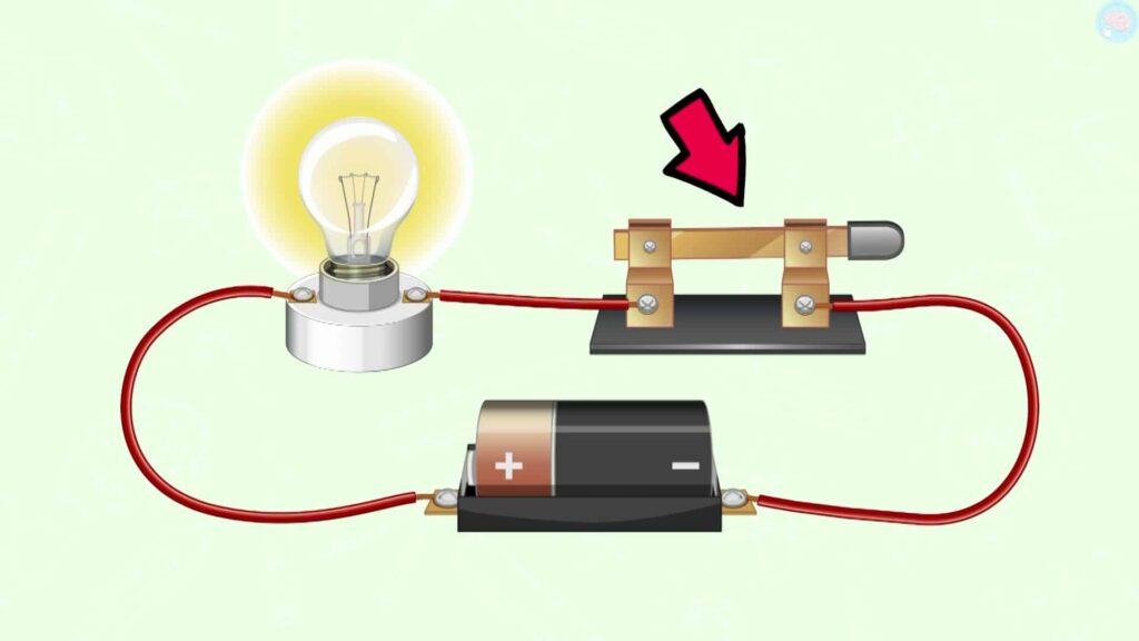 Conducteurs et isolants l'interrupteur dans un circuit électrique