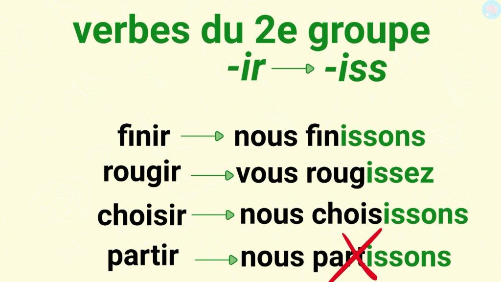 Conjuguer au présent les verbes du 2ème groupe CM1 CM2
