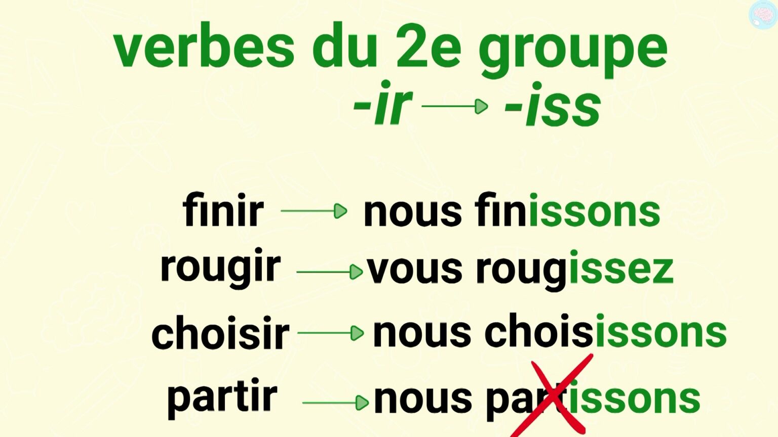 Conjuguer Au Présent Un Verbe CM1 CM2 - Maître Lucas