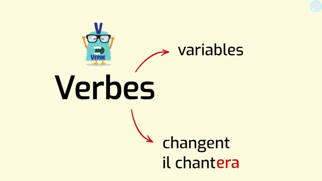 Qu'est ce qu'un verbe ?