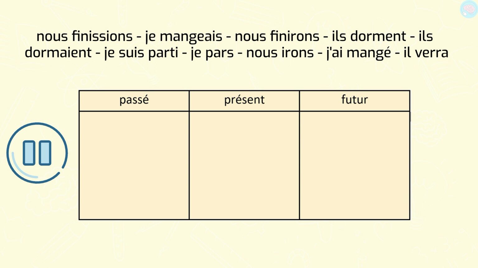 Conjuguer Un Verbe, Comment Faire ? CM2 CM1 - Maître Lucas