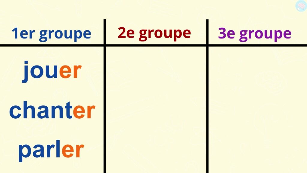 Tableau des verbes par groupe CE1 CE2